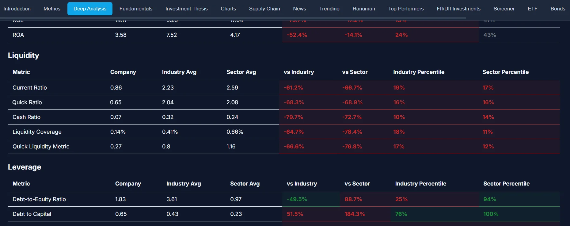 Stock360s Deep Analysis dashboard showing financial metrics, AI signals, and macro insights