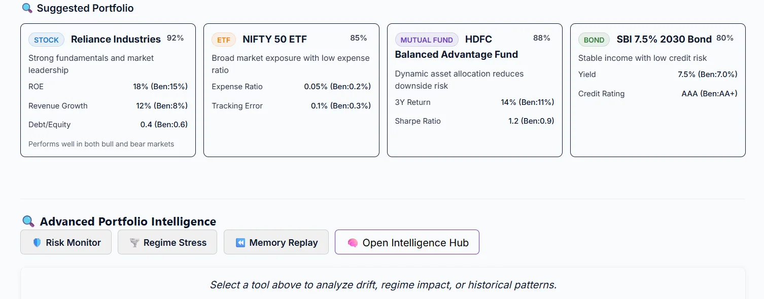 Advanced portfolio intelligence display showing suggested assets across stocks, ETFs, mutual funds, and bonds with benchmark comparisons and risk monitors
