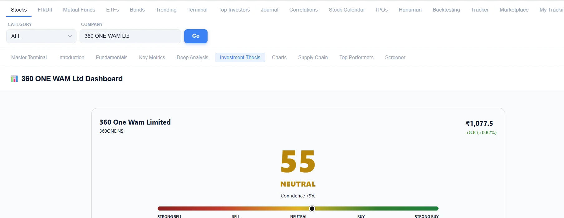 Stock360s Investment Thesis Dashboard interface showcasing composite score and price overview for 360 ONE WAM Ltd
