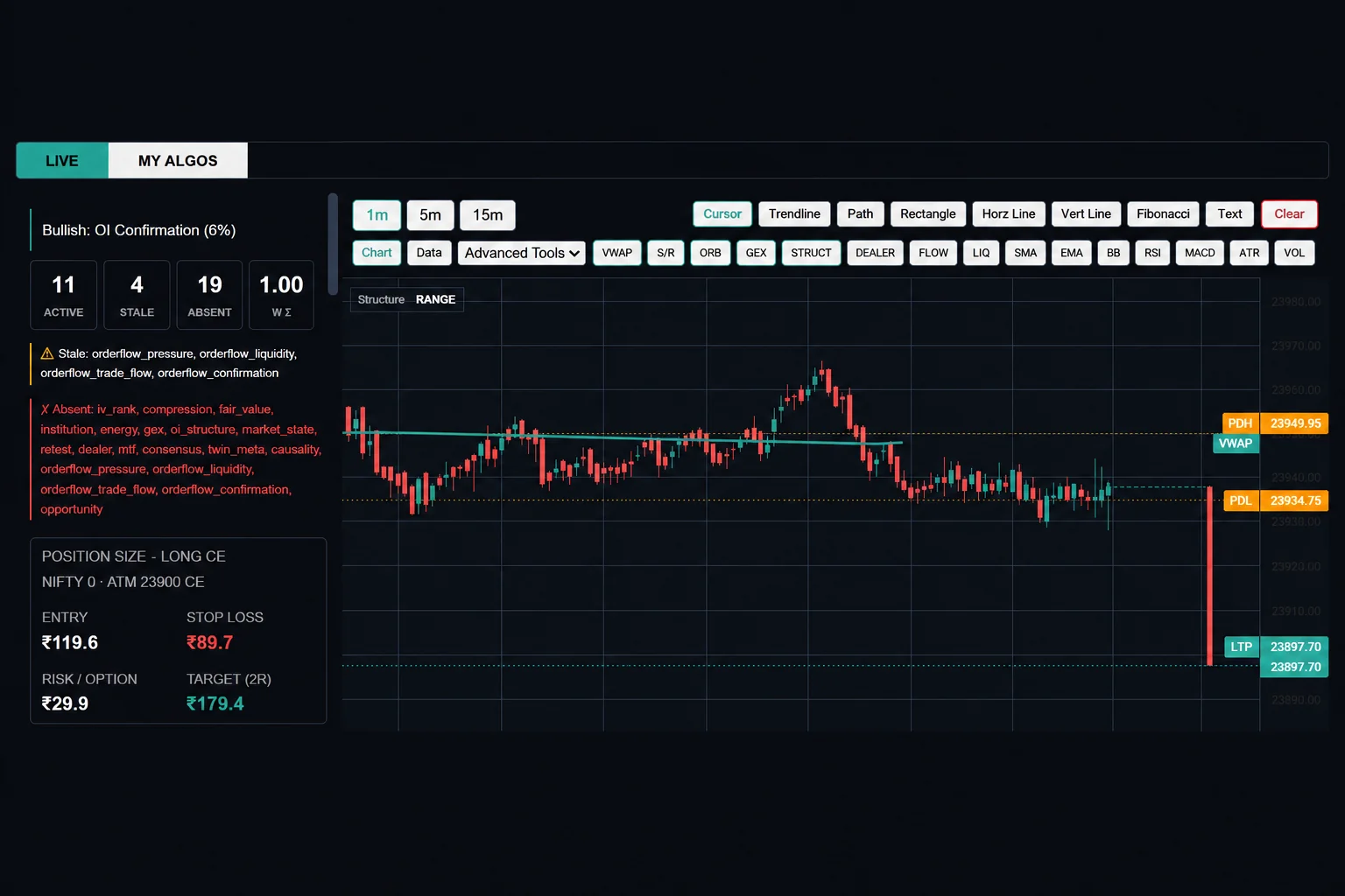 Stock360s Kohinoor execution terminal showing price structure, VWAP bands, automated trade sizing, stop loss levels, and active vs absent algorithmic conditions