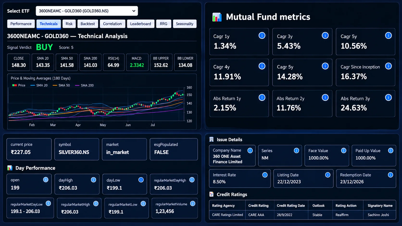 Stock360s investment intelligence