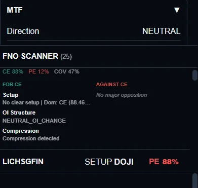 FNO Scanner module detecting Call vs Put dominance, OI structure shifts, and volatility compression setups