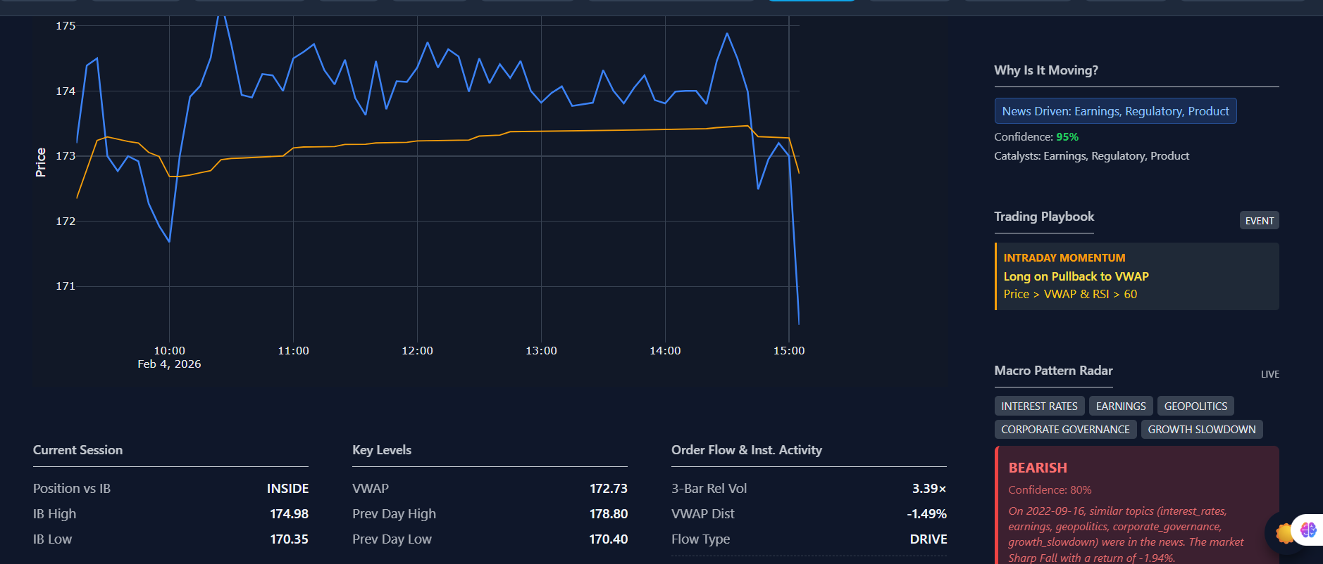 Trading terminal dashboard showing real-time market signals, institutional flow detection and news-driven stock movement analysis